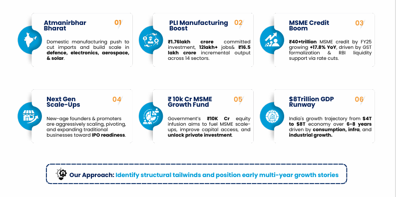 Chanakya Opportunities Fund II structural growth opportunity